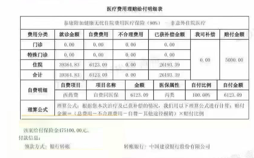 泰康危疾保險+醫療保險理賠案例